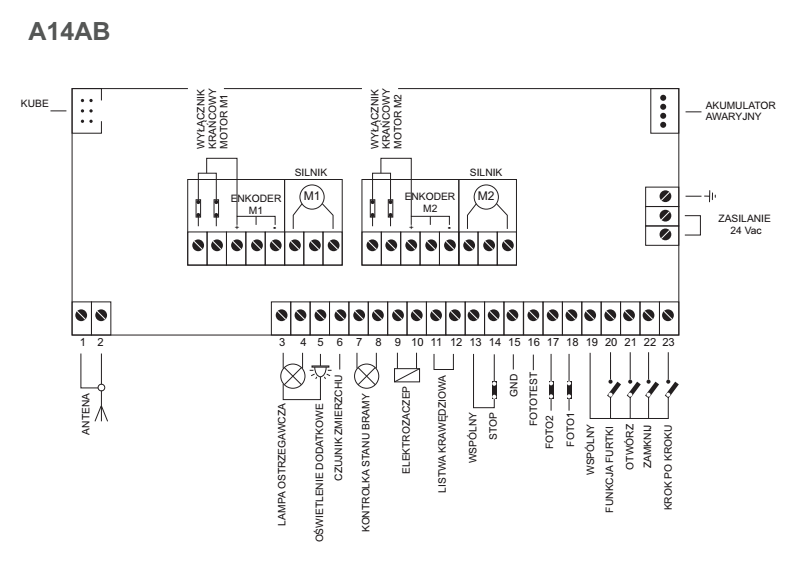 SCHEMAT CENTRALI STERUJĄCEJ AVO A14AB
