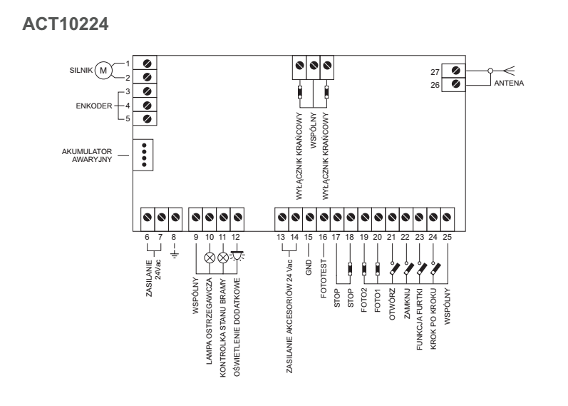 SCHEMAT CENTRALI STERUJĄCEJ AVO ACT10324