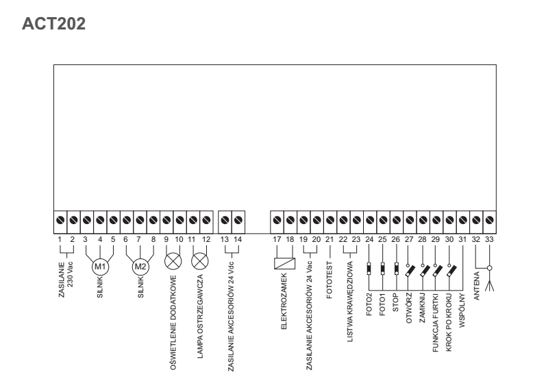 SCHEMAT CENTRALI STERUJĄCEJ AVO ACT202