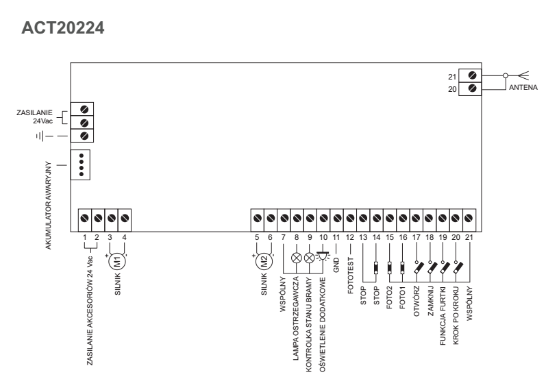 SCHEMAT CENTRALI STERUJĄCEJ AVO ACT20224