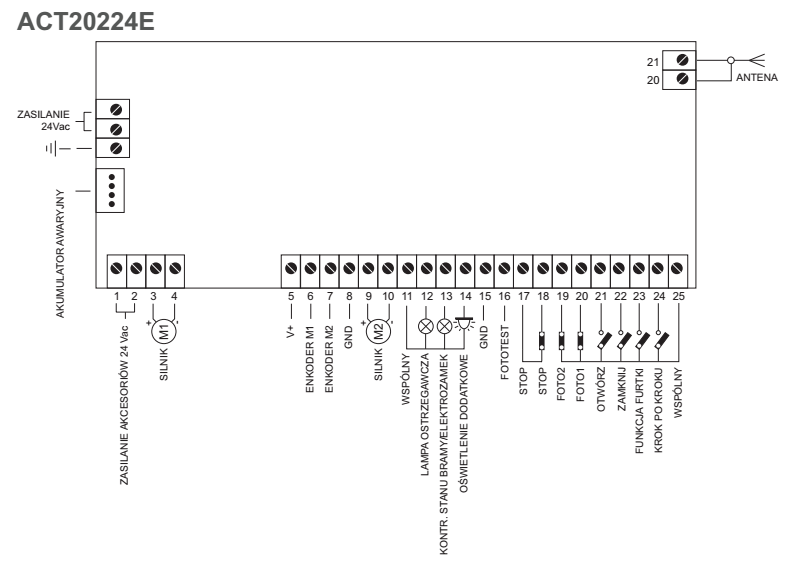 SCHEMAT CENTRALI STERUJĄCEJ AVO ACT20324