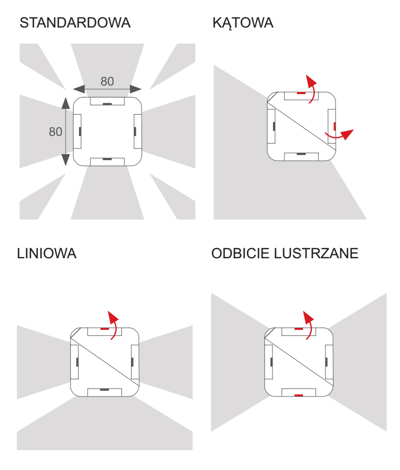 REGULACJA KĄTA PADANIA ŚWIATŁA LAMPY OGRODOWEJ STELLA AVO