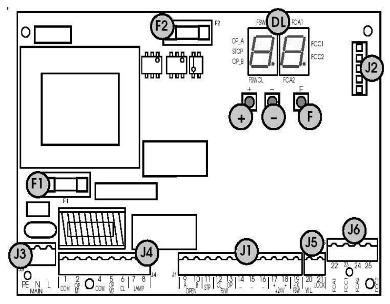 SCHEMAT CENTRALI STERUJĄCEJ FAAC 455D