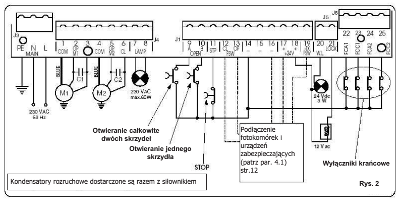 SCHEMAT CENTRALI STERUJĄCEJ FAAC 455D