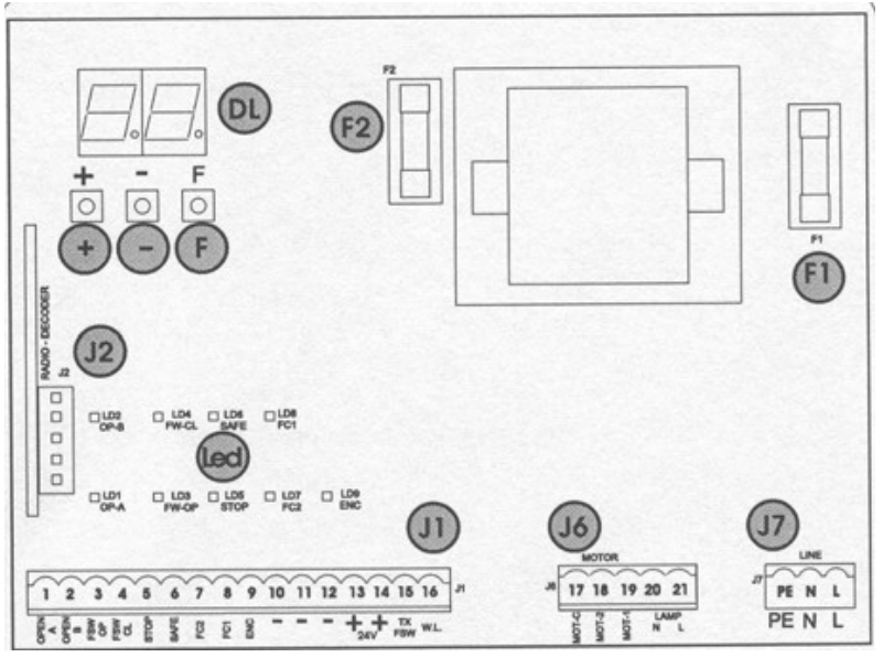 SCHEMAT CENTRALI STERUJĄCEJ FAAC 578D