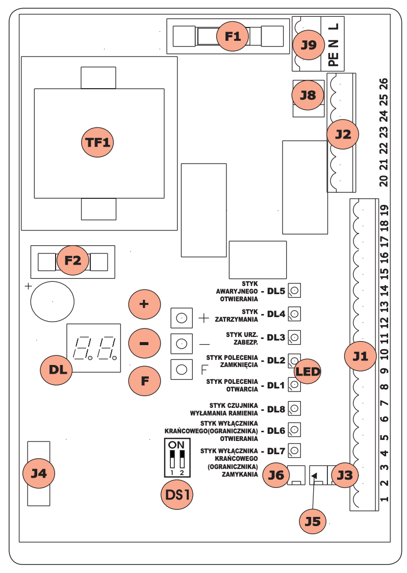 SCHEMAT CENTRALI STERUJĄCEJ FAAC 624BLD