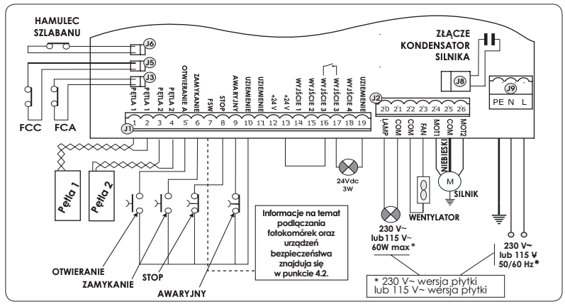 SCHEMAT CENTRALI STERUJĄCEJ FAAC 624BLD