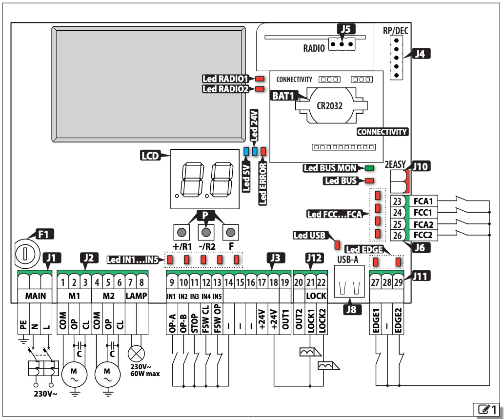 SCHEMAT CENTRALI STERUJĄCEJ FAAC E145S