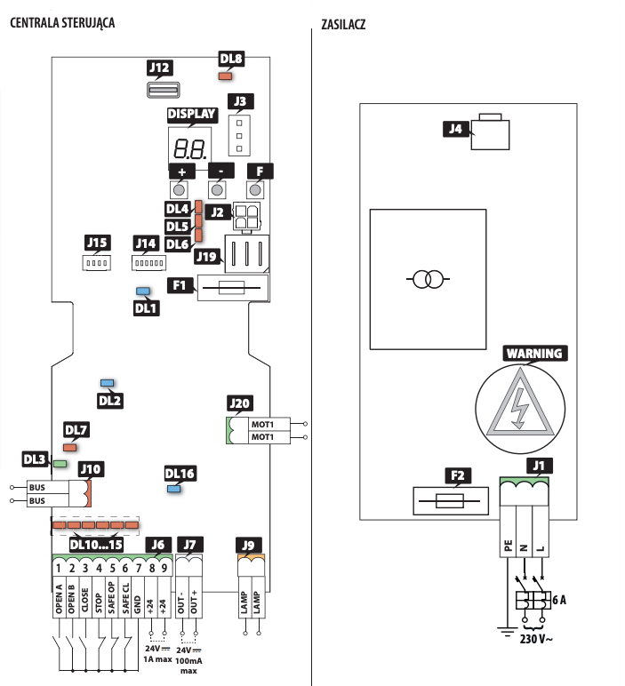 SCHEMAT CENTRALI STERUJĄCEJ FAAC E4000I