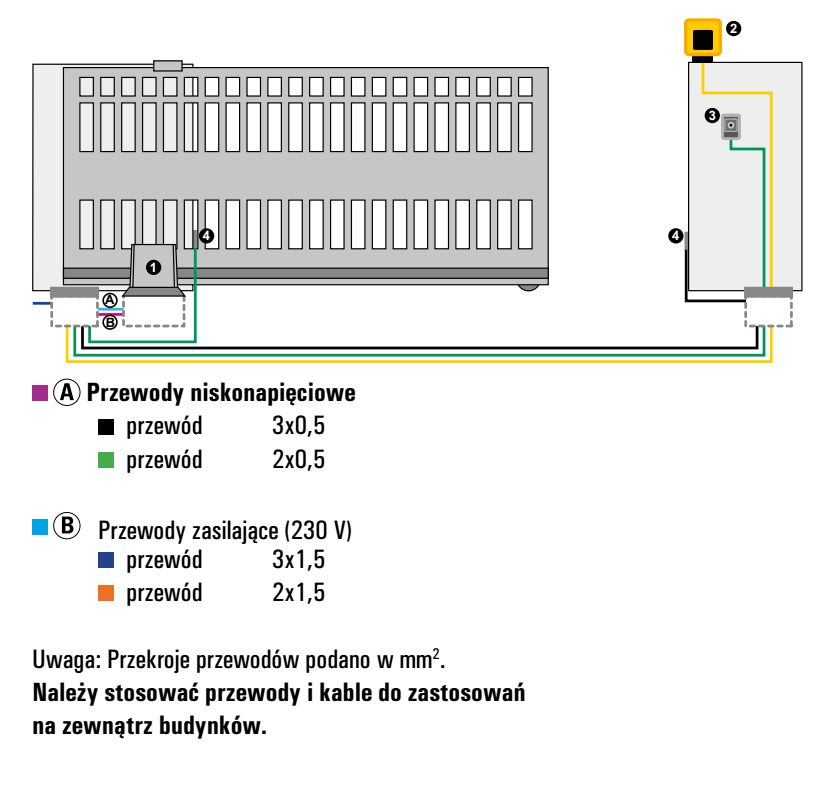PRZYKŁAD INSTALACJI AUTOMATU DO BRAMY PRZESUWNEJ FAAC 741
