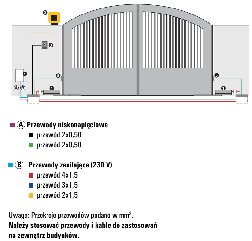PRZYKŁAD INSTALACJI AUTOMATU DO BRAMY ROZWIERNEJ FAAC 390