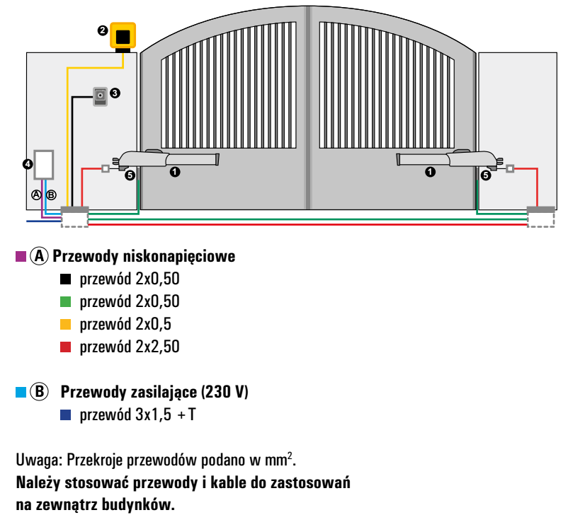 PRZYKŁAD INSTALACJI AUTOMATU DO BRAMY ROZWIERNEJ FAAC 415 24V