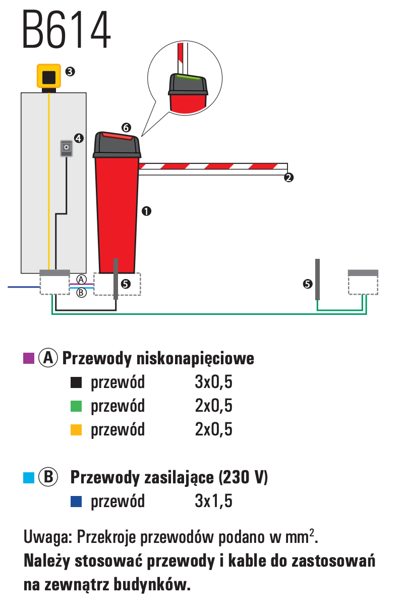 PRZYKŁADOWA INSTALACJA SZLABANU PARKINGOWEGO FAAC B614