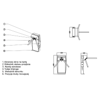Bramka obrotowa TYGRYS CP-LX100 SA tripod - kontrola wejścia