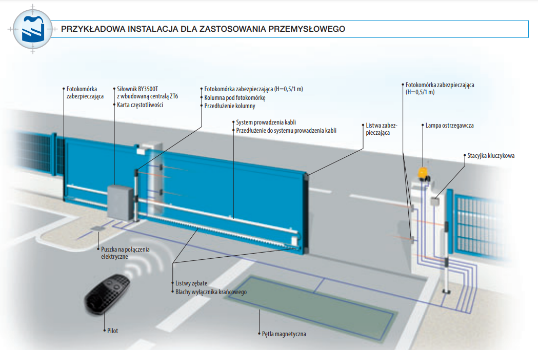 PRZYKŁADOWA INSTALACJA NAPĘDU TRÓJFAZOWEGO CAME BY-3500T