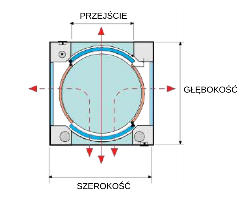 WYMIARY ŚLUZY BEZPIECZEŃSTWA CoMETA Co135.60