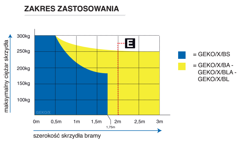 ZASTOSOWANIE GEKO DEA SIŁOWNIKA