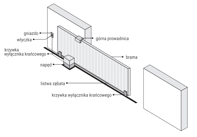 PRZYKŁADOWA INSTALACJA NAPĘDU HATO 400Y
