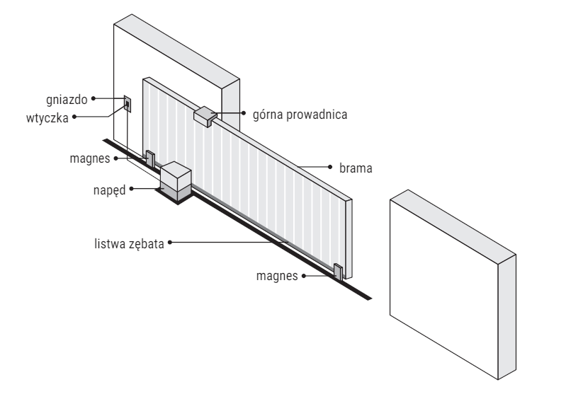 PRZYKŁADOWA INSTALACJA NAPEDU HATO SLIDE 10