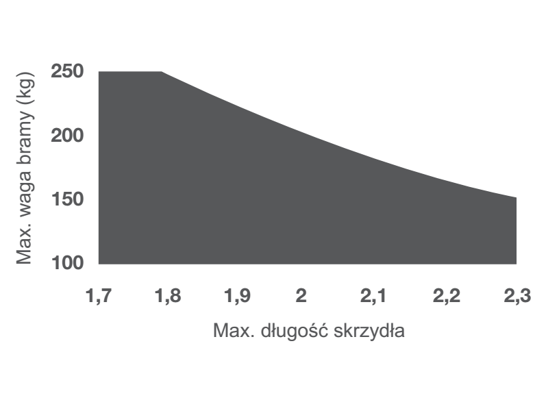 ZASTOSOWANIE SILOWNIKA REP2024 REVO KEY BRAMA SKRZYDLOWA